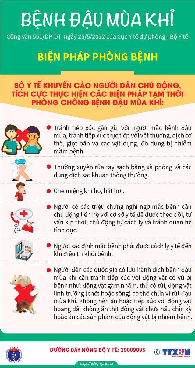 [Infographic] - Bệnh đậu mùa khỉ, phát hiện và biện pháp phòng bệnh - Ảnh 3.