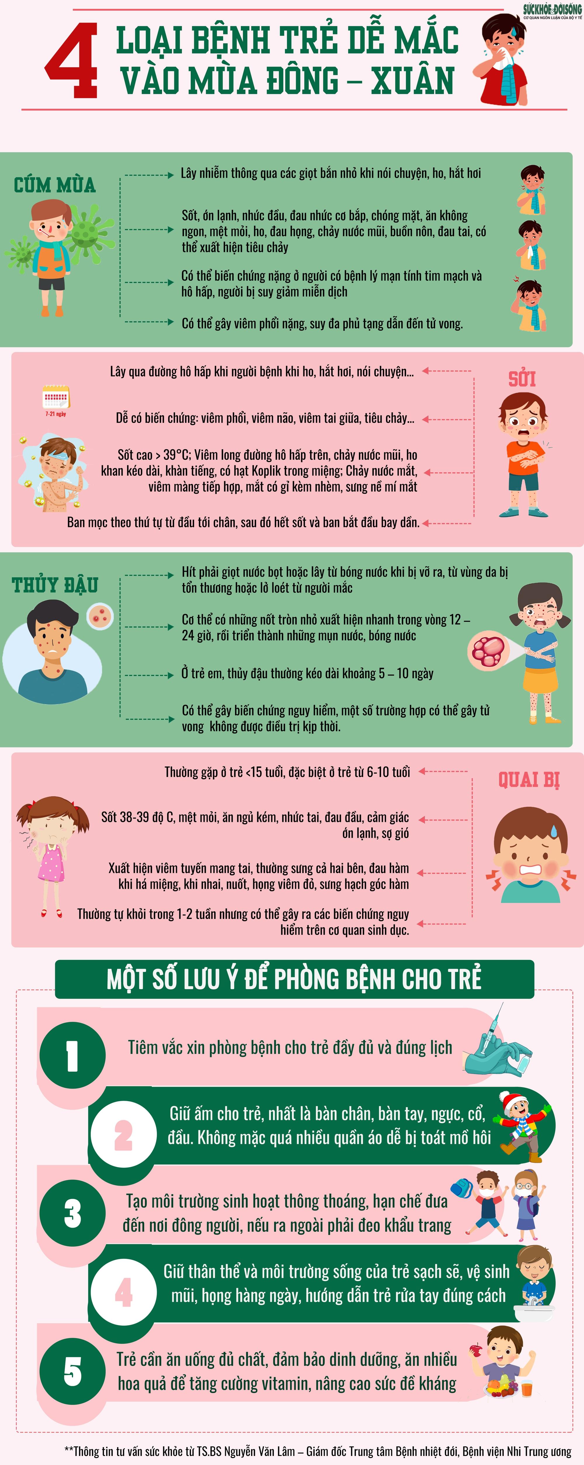 [Infographic] - 4 bệnh trẻ em thường gặp vào mùa Đông- Xuân - Ảnh 1.