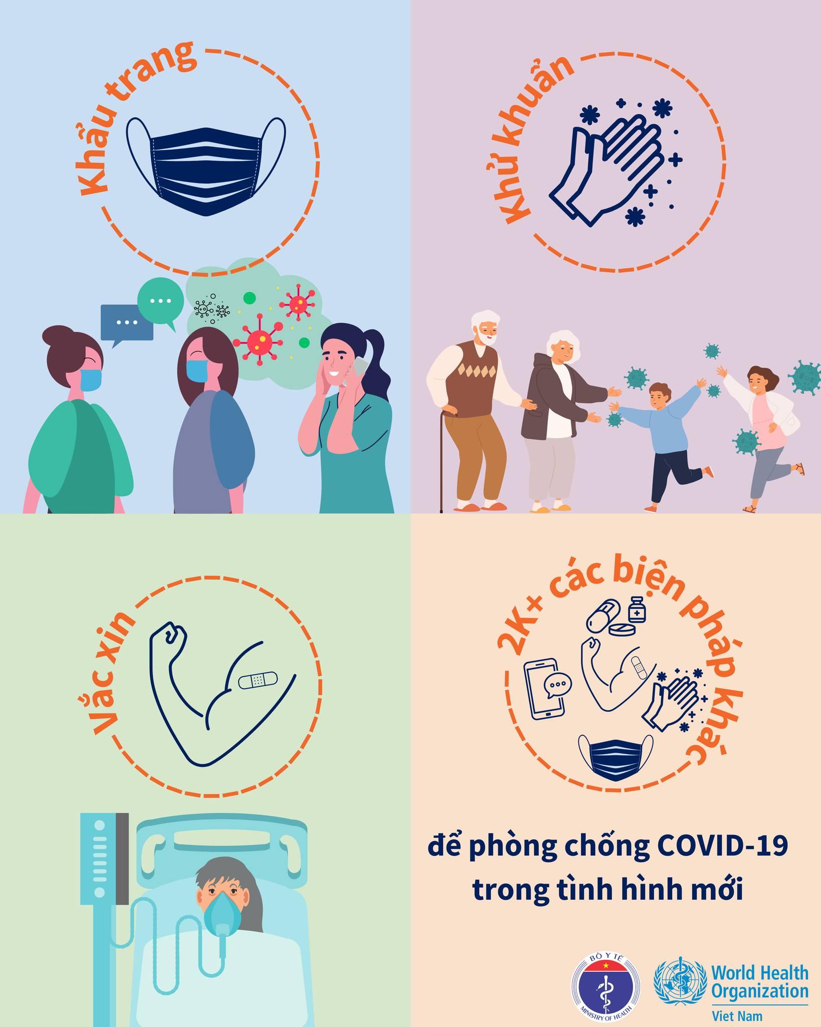 [Infographic] WHO khuyến cáo phòng bệnh COVID-19 trước 2 biến thể mới BA.2.86 và EG.5 - Ảnh 2.