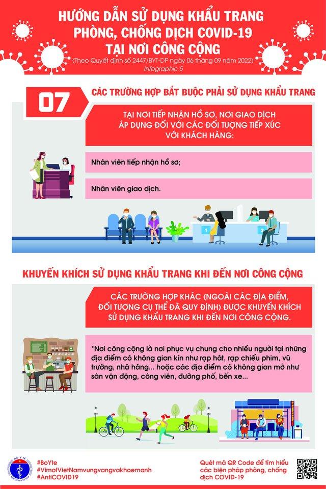 [Infographic] - Thông điệp 2K (Khẩu trang - Khử khuẩn) + Vaccine + Thuốc + Điều trị + Ý thức người dân và các biện pháp khác để phòng chống dịch COVID-19 - Ảnh 5.