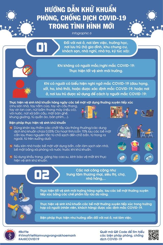 [Infographic] - Thông điệp 2K (Khẩu trang - Khử khuẩn) + Vaccine + Thuốc + Điều trị + Ý thức người dân và các biện pháp khác để phòng chống dịch COVID-19 - Ảnh 6.