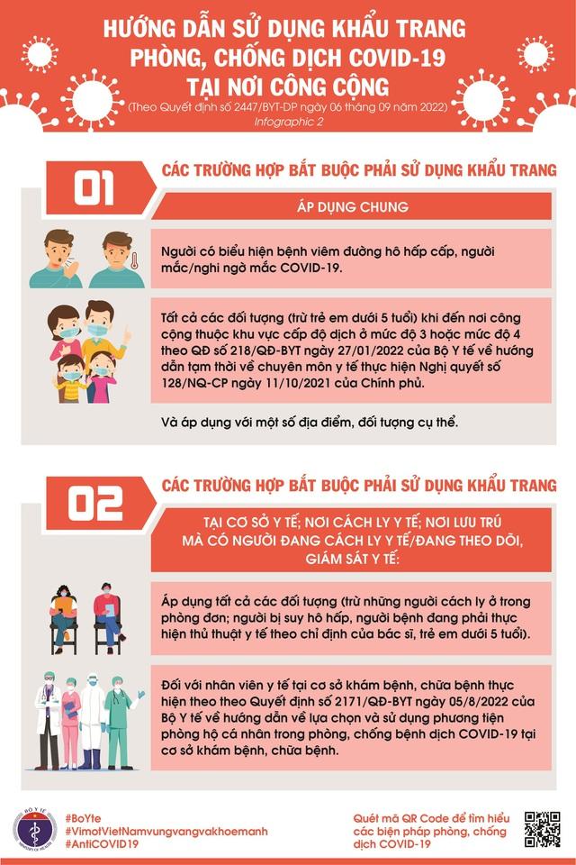 [Infographic] - Thông điệp 2K (Khẩu trang - Khử khuẩn) + Vaccine + Thuốc + Điều trị + Ý thức người dân và các biện pháp khác để phòng chống dịch COVID-19 - Ảnh 2.