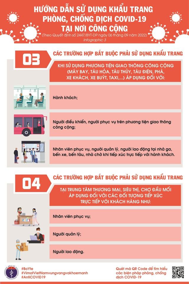 [Infographic] - Thông điệp 2K (Khẩu trang - Khử khuẩn) + Vaccine + Thuốc + Điều trị + Ý thức người dân và các biện pháp khác để phòng chống dịch COVID-19 - Ảnh 3.